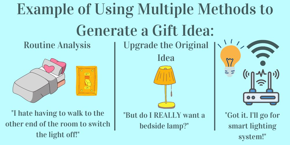 A graphic showing an example of using multiple aforementioned methods together, in order to generate a gift idea you will love