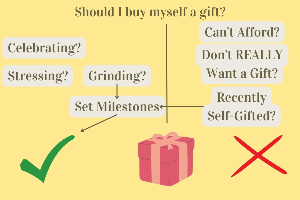 A graphic chart to summarise when you should and should not buy a gift for yourself.