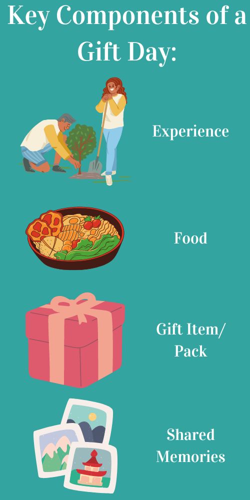 Key Components of a Gift Day Infographic for Boyfriend