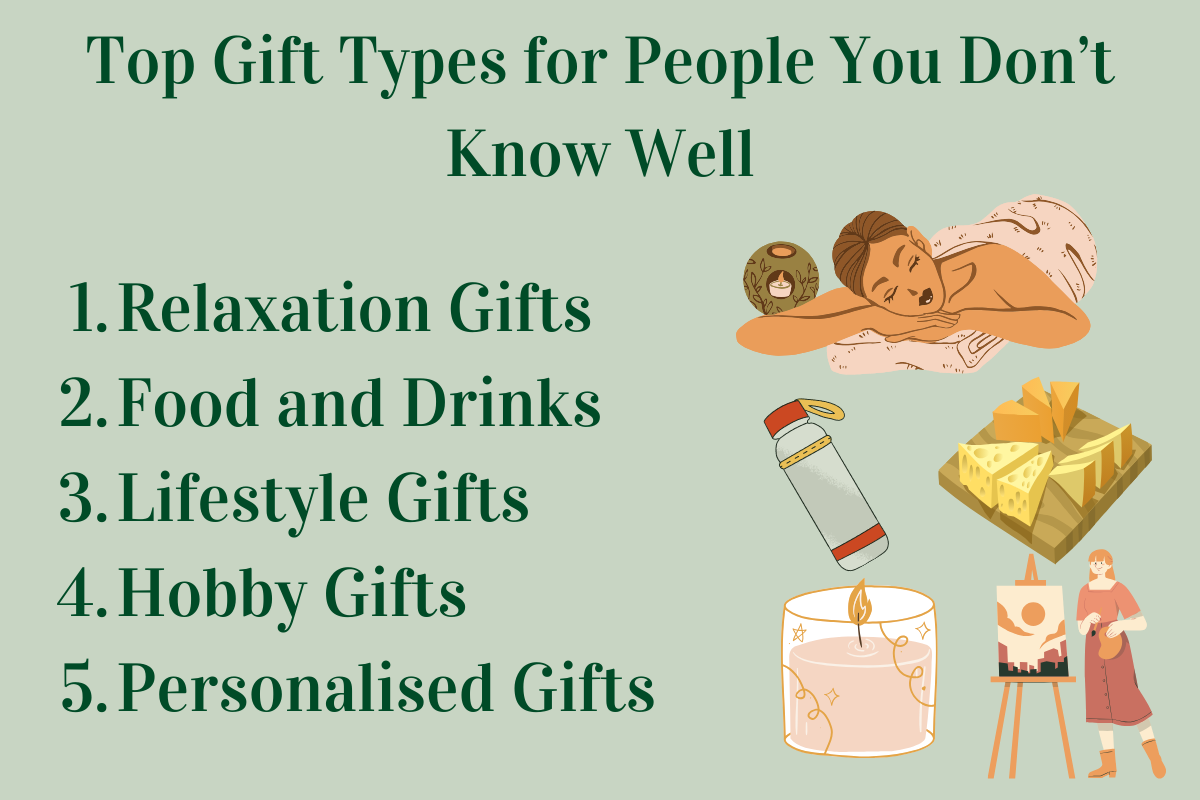 Infographic on top gift types for people you don't know well