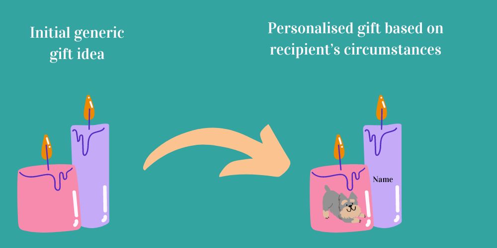 Upgrade Generic Gift Idea Infographic