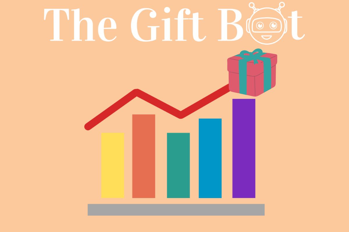 Gift Trend Analysis Featured Image